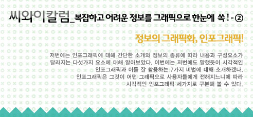 씨와이 칼럼