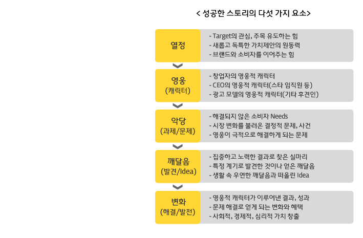 테이블이미지1