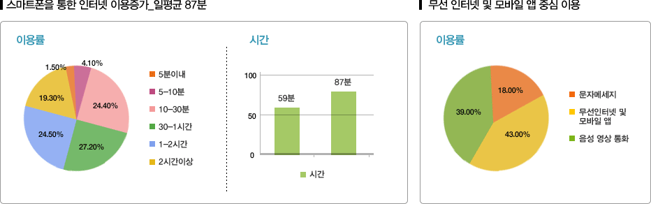 차트1