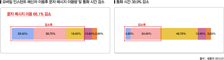 차트2