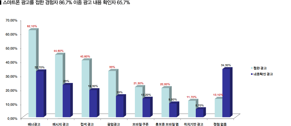 차트4